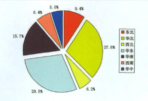 印刷業(yè)未來發(fā)展趨勢